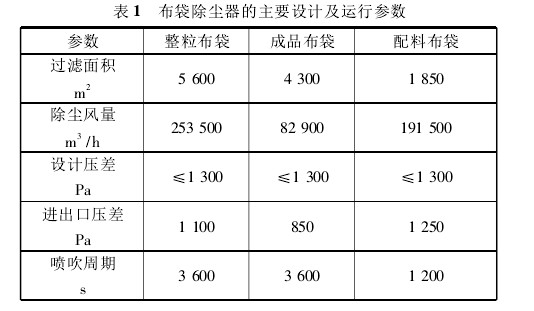 表1布袋除尘器的主要设计及运行参数